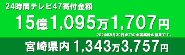 24時間テレビ47 寄付金額 15億1,095万1,707円 2024年9月30日までの全国集計の結果です。宮崎県内1,343万3,757円