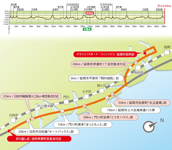 大会コースMAP＆高低図