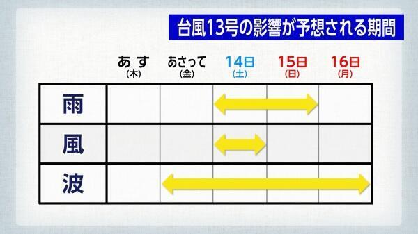 240911台風13号の影響期間.jpg