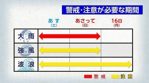 240913警戒が必要な期間.jpg