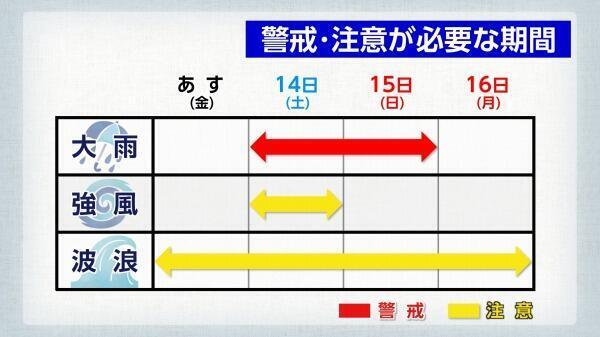 240912警戒が必要な期間.jpg