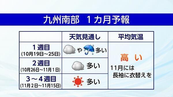 241017九州南部１カ月予報.jpg