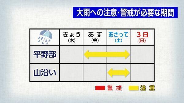 241031大雨への注意･警戒が必要な期間.jpg