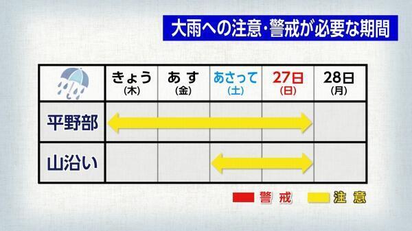 241024大雨への注意･警戒が必要な期間.jpg