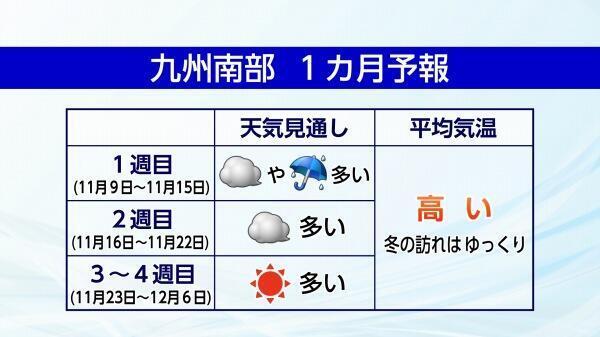 241107九州南部１カ月予報.jpg