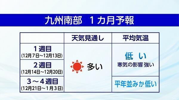 241205九州南部１カ月予報.jpg