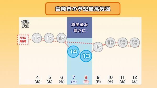 241203最高気温推移（宮崎市）.jpg