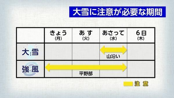 250203大雪に注意が必要な期間.jpg