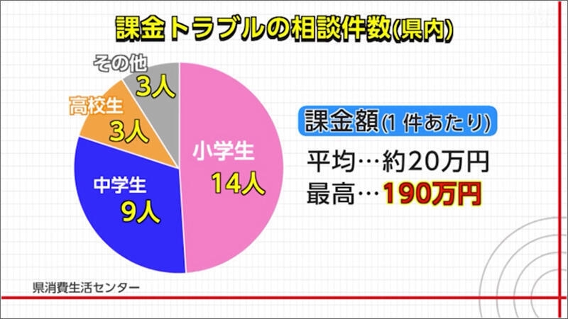 01 課金トラブル