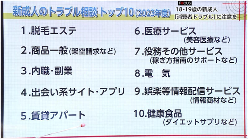 01 新成人からの相談