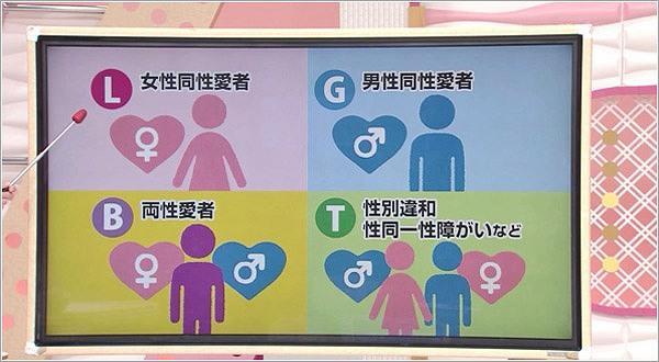 個性の認められる時代へ 性的マイノリティ 18年12月1日放送 特集 U Doki Umkテレビ宮崎