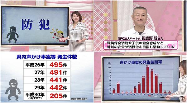 防犯 通学路の安全をチェックと女性の防犯 18年6月30日放送 特集 U Doki Umkテレビ宮崎