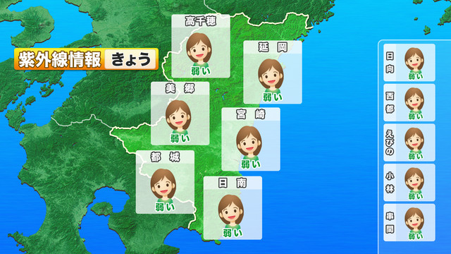紫外線情報