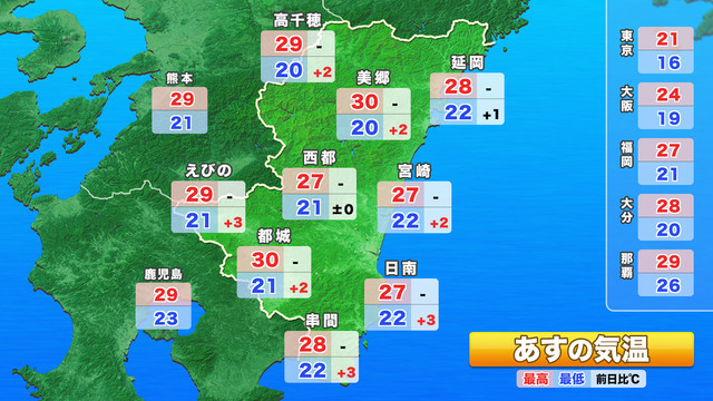 予想気温